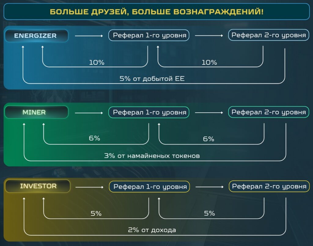 Вкладка Friends. Реферальная система