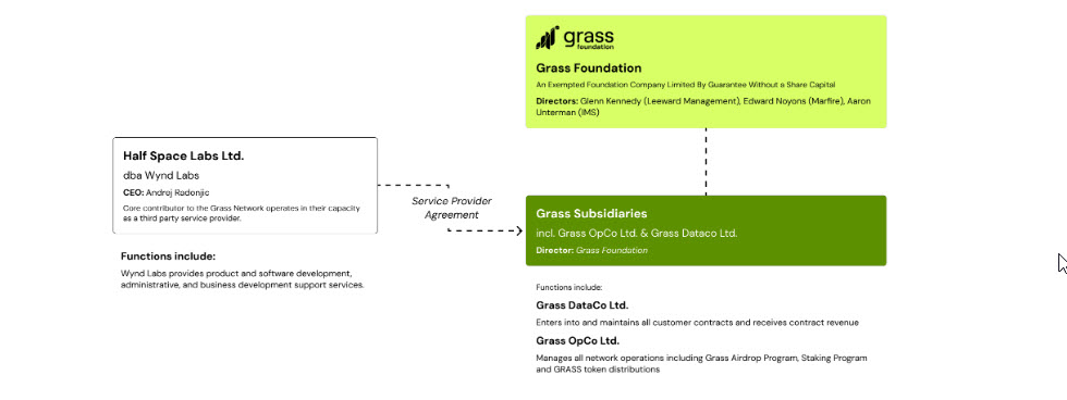 Grass Майнинг токена, рост сети, Live Context Retrieval и будущее AI-инфраструктуры — полный разбор AMA